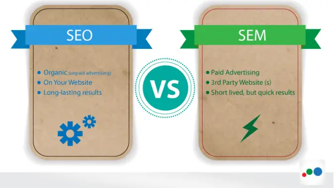 SEO vs SEM – Difference between SEO and SEM