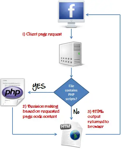 php-flowchart-diagram