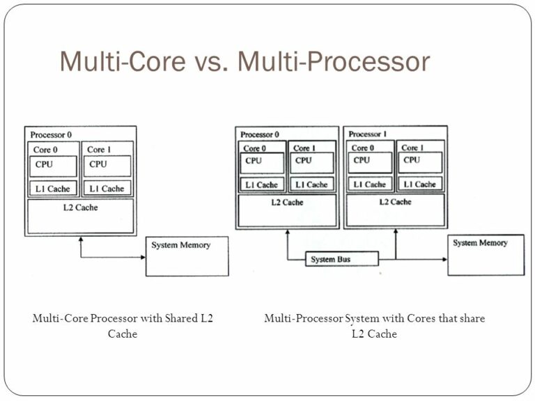 Difference between Multicore and Multiprocessor